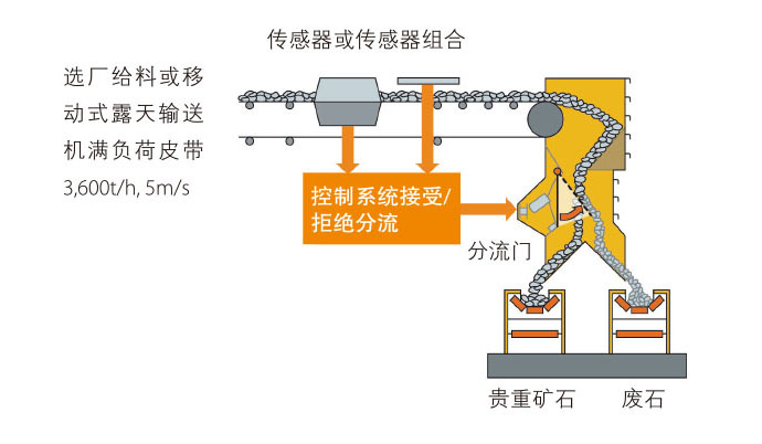 bulk-ore-sorting-article TU 960 微官网.jpg