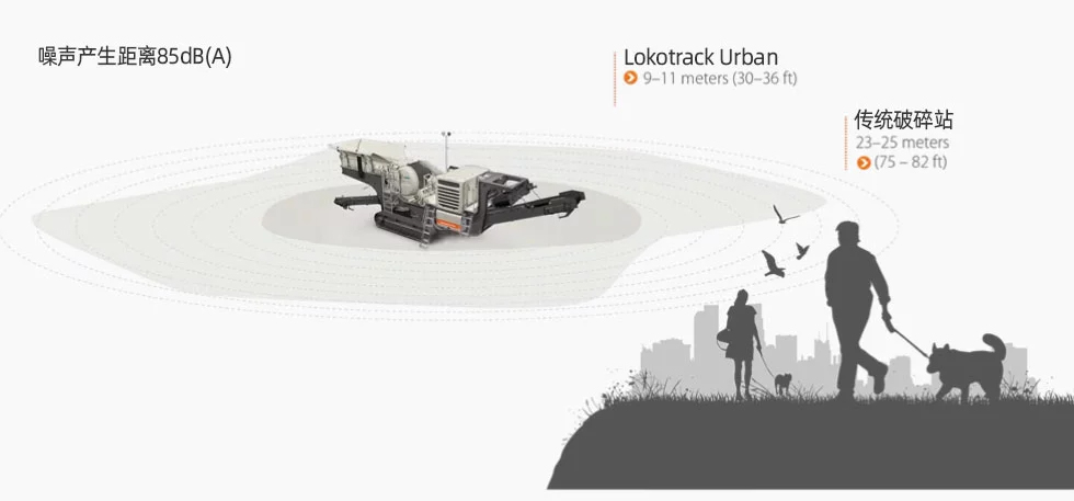 Lokotrack® Urban™系列移动式颚式破碎站 内文.jpg
