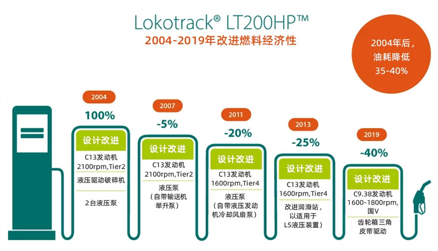 Lokotrack® LT200HP™移动式圆锥破碎站 内.jpg