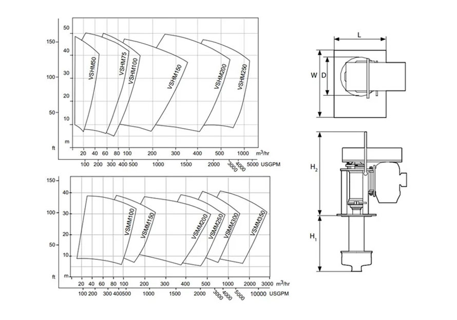 选择Sala VSH 和Sala VSM地坑泵规格和外形尺寸.jpg